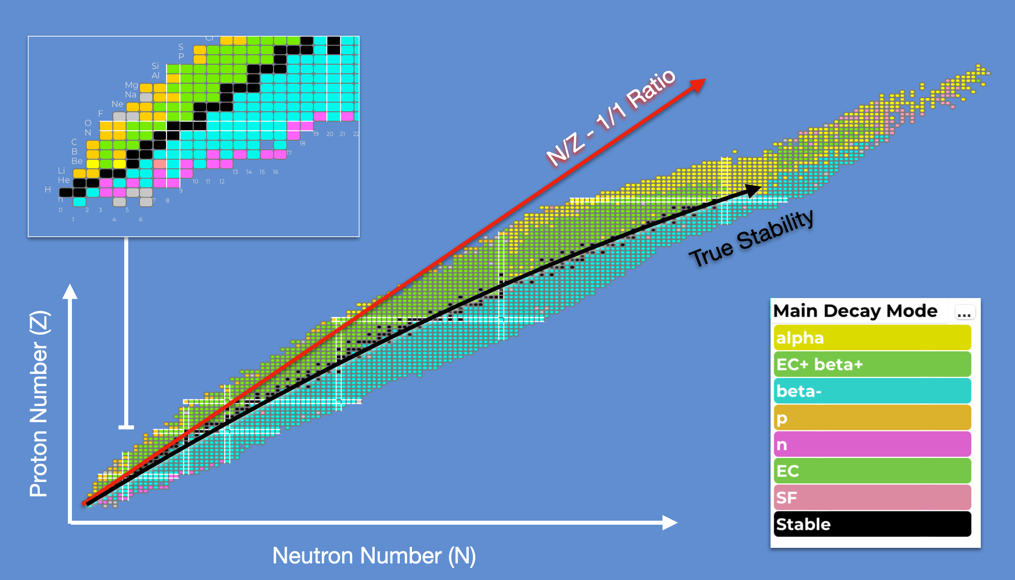 IAEA Chart of Nuclides