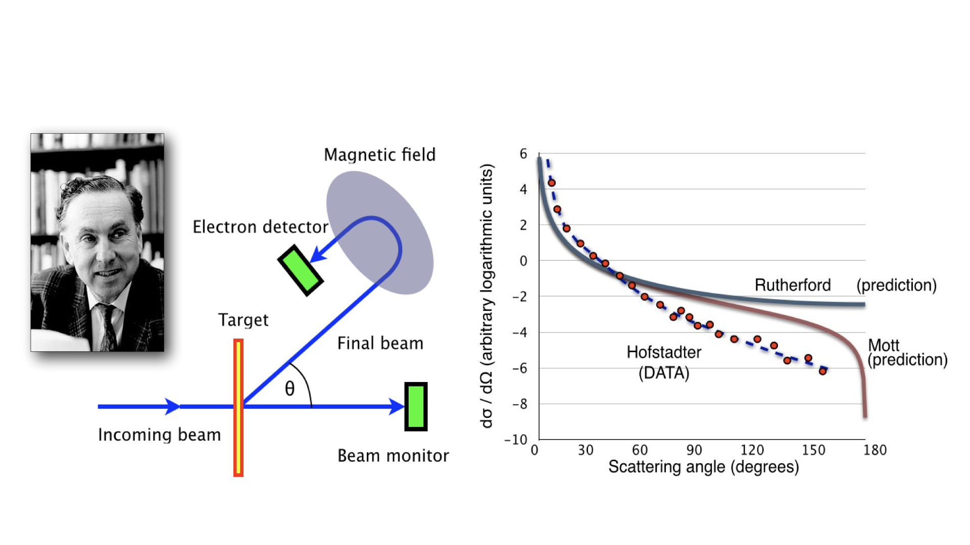 Hofstadter Experimental Setup
