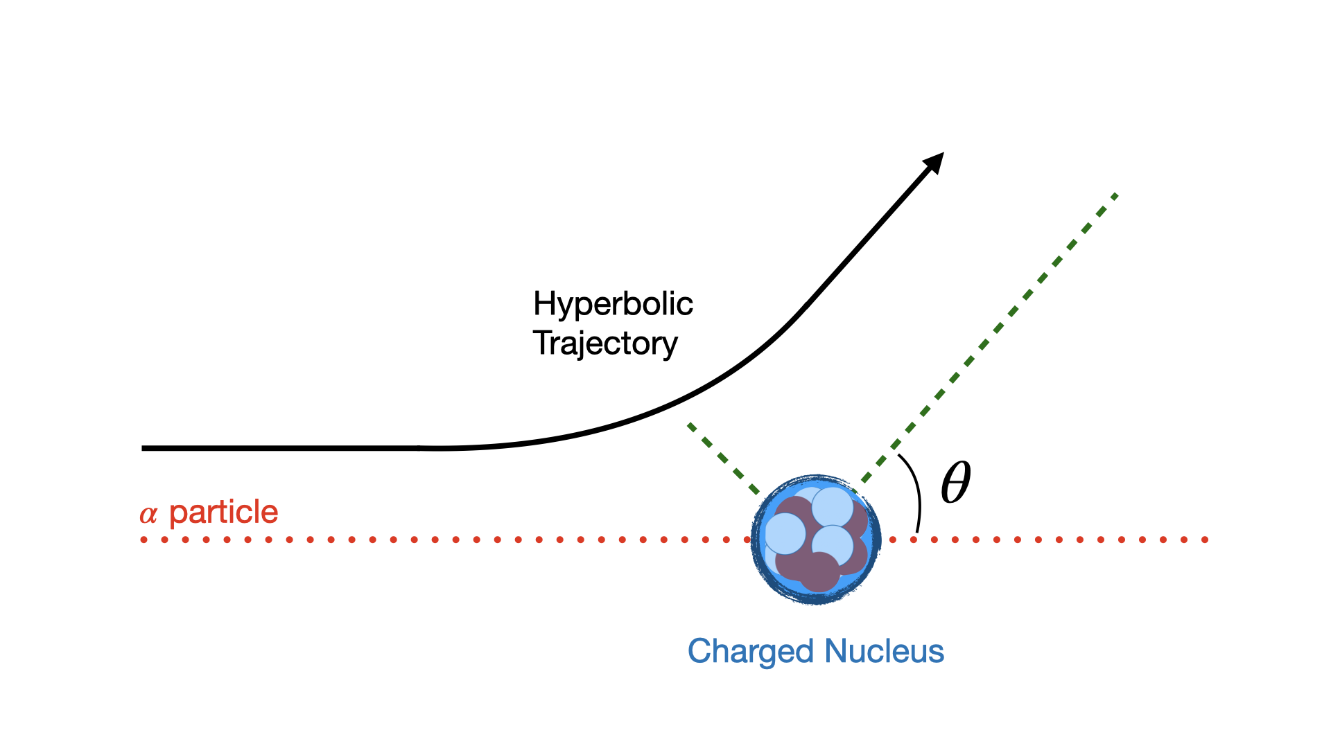 Beam Direction