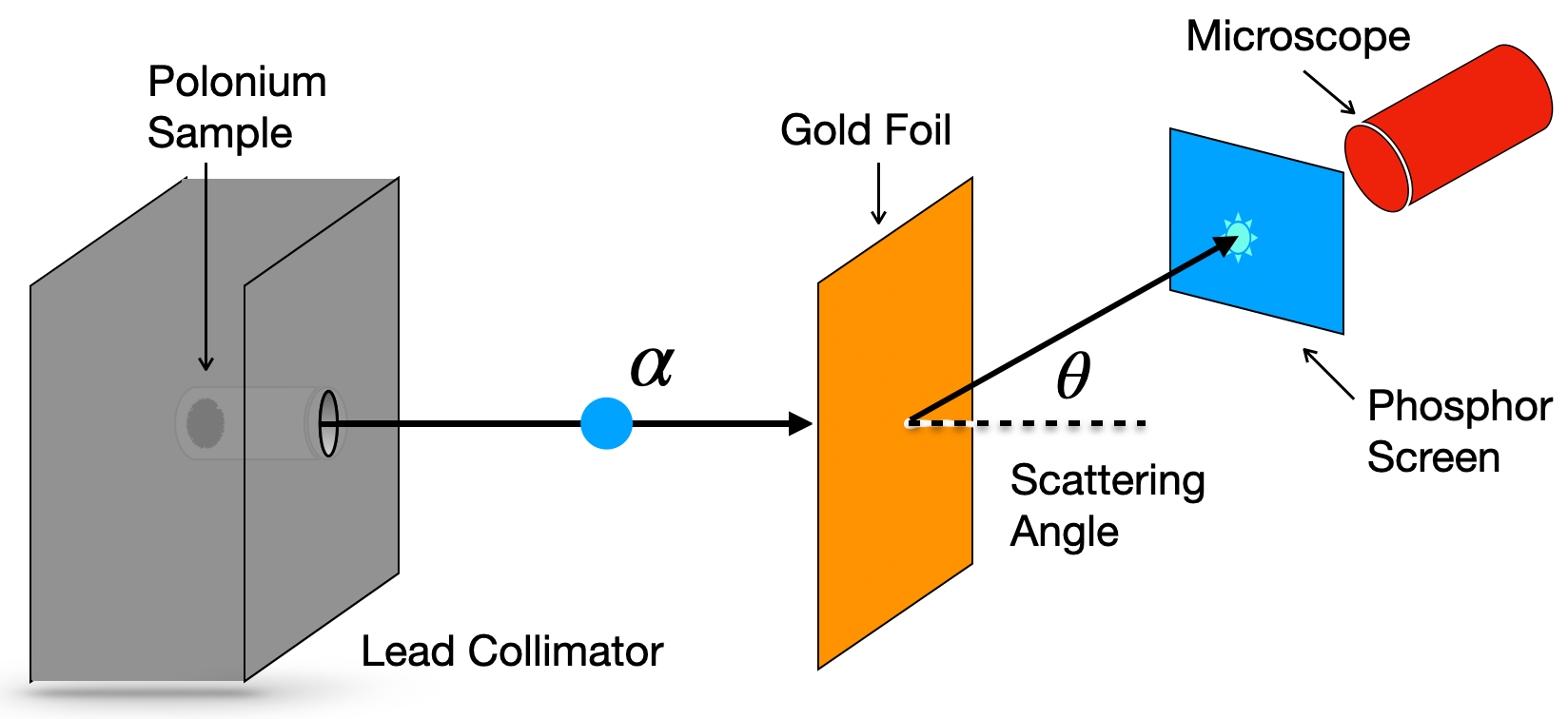 Beam Direction