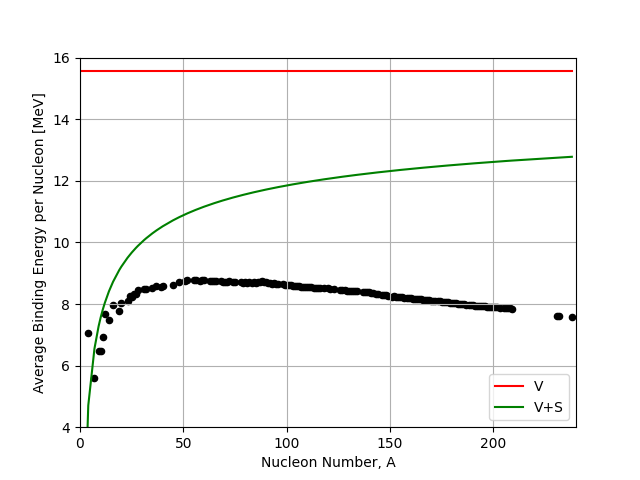 BE Curve with V and V+S terms overlaid.