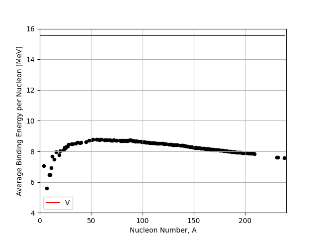 Rutherford Form