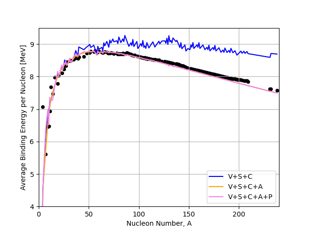 ldm_combined