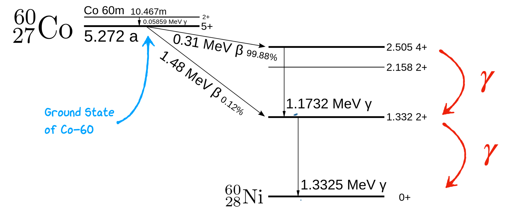 Alt text