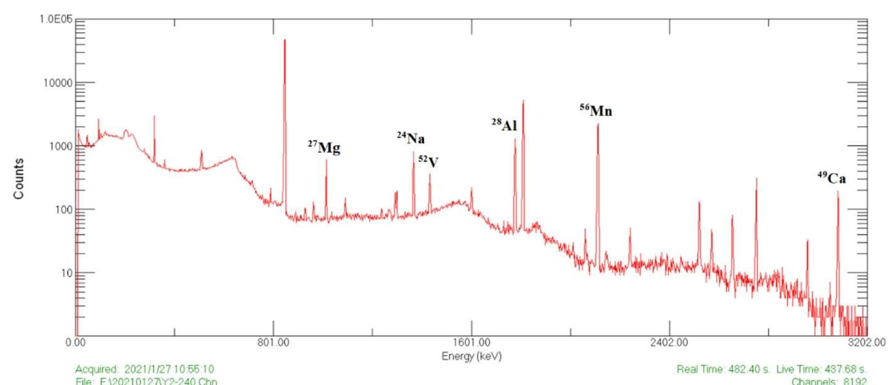 Diagram of a lunar regolith NAA data