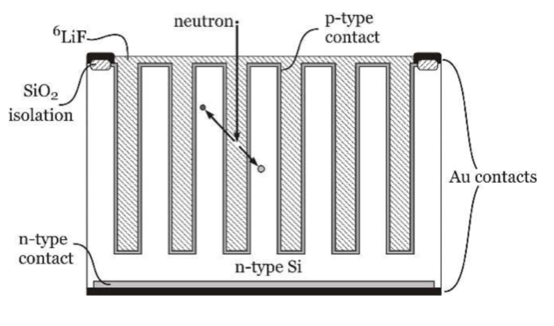 Diagram of a semiconductor detector array