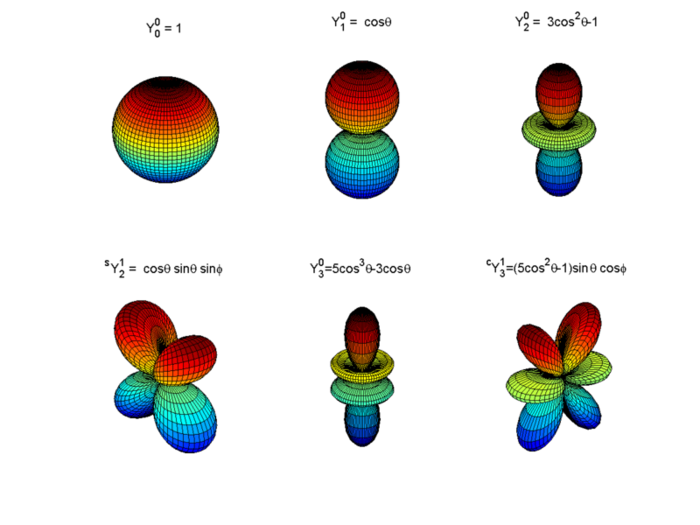 Spin orbit corrections