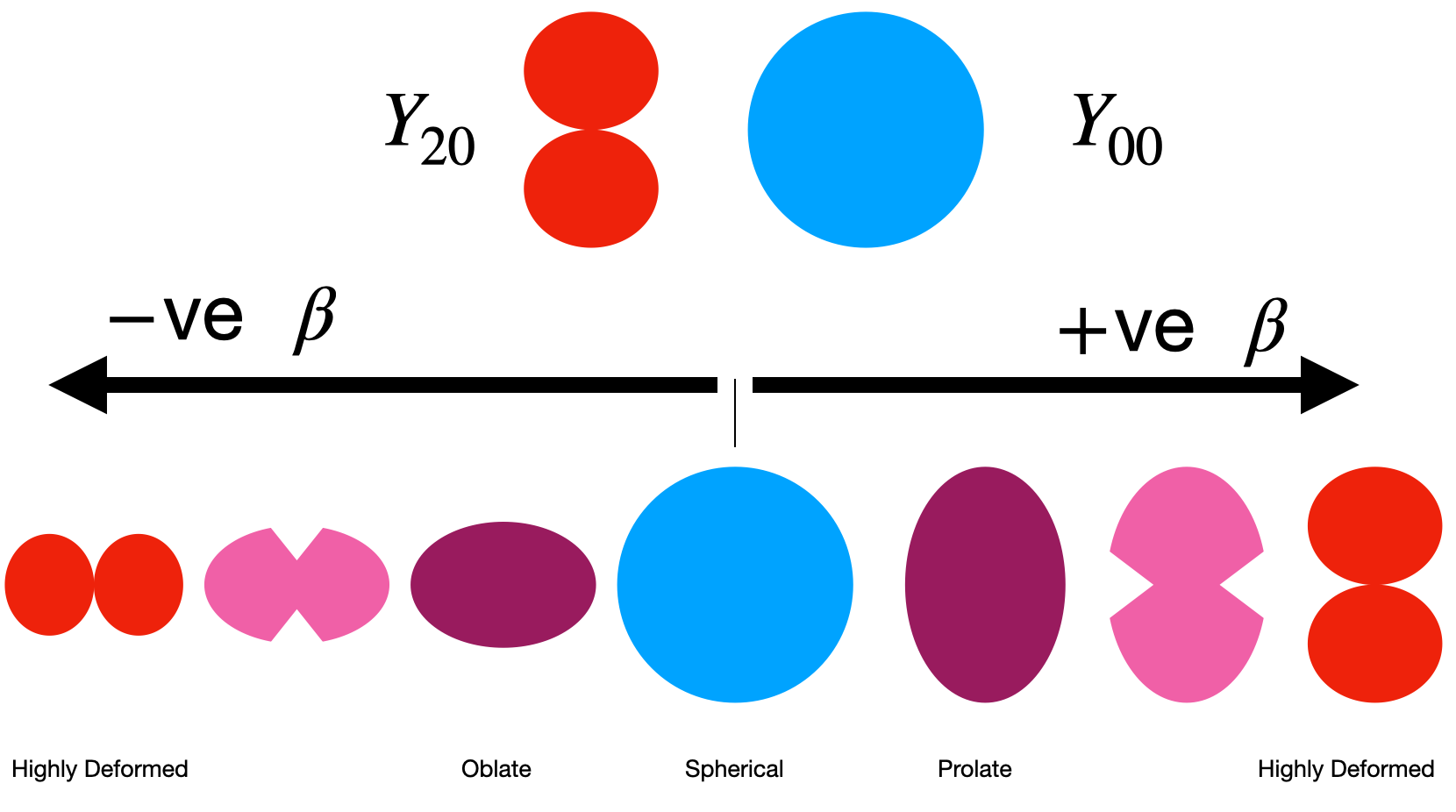 Spin orbit corrections