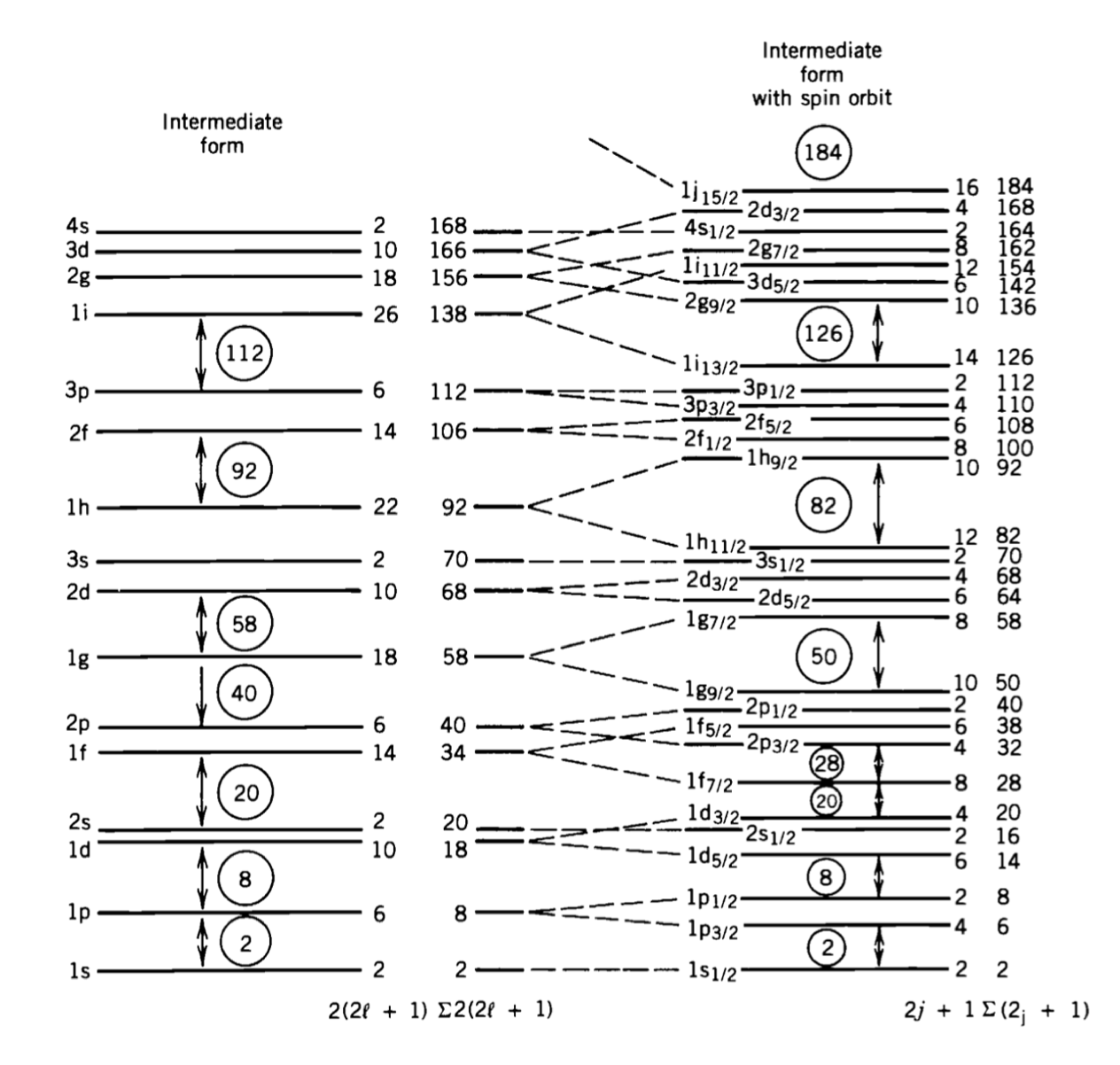 LevelDiagram